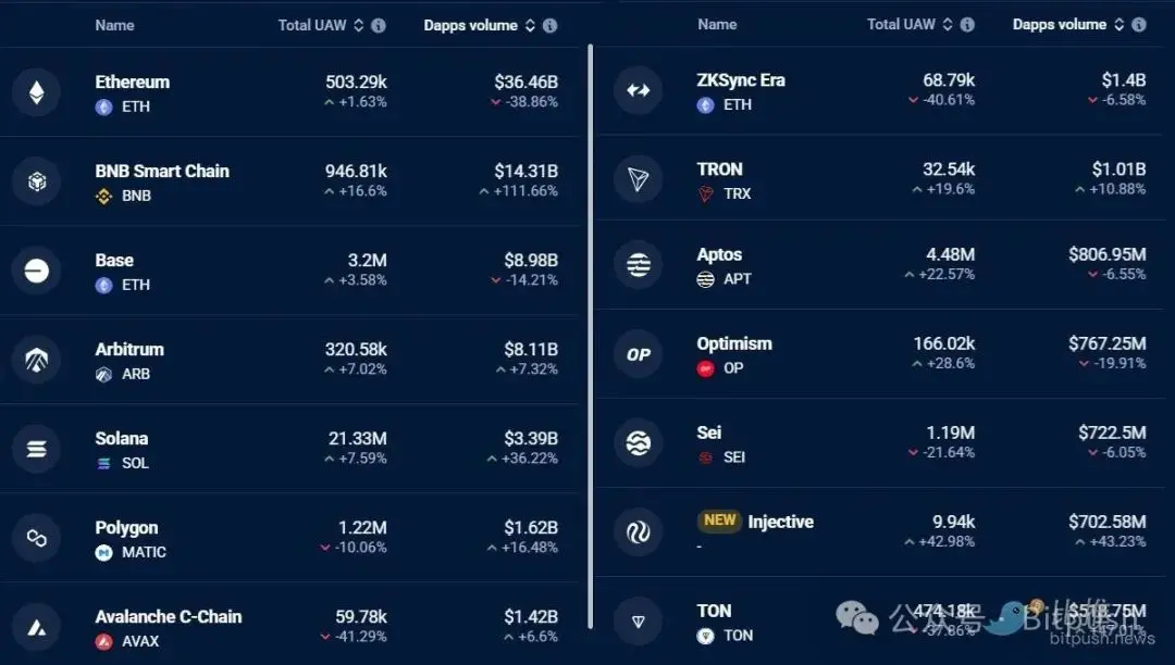 以太坊困局：Meme 战争、Layer2 反噬与价值重估生死线